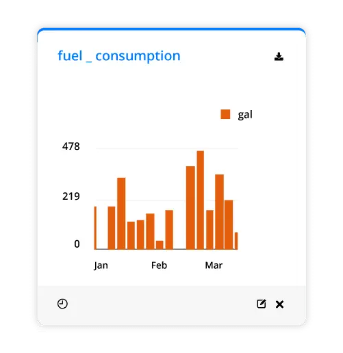 fuel consumption