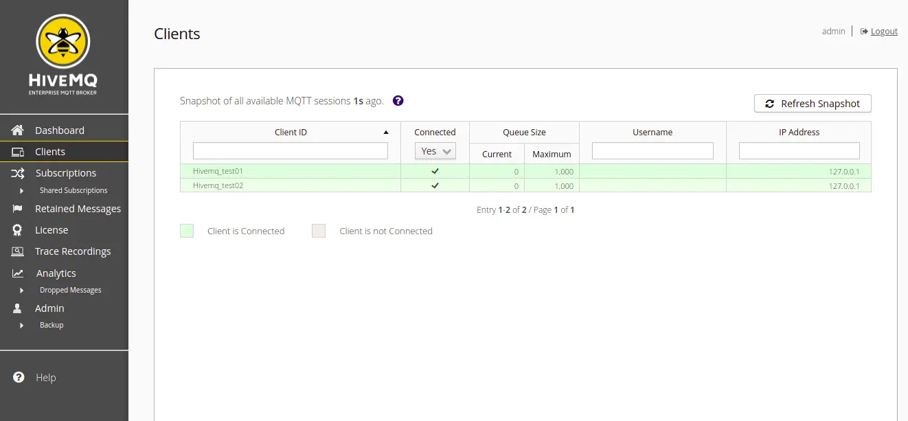 hive dashboard