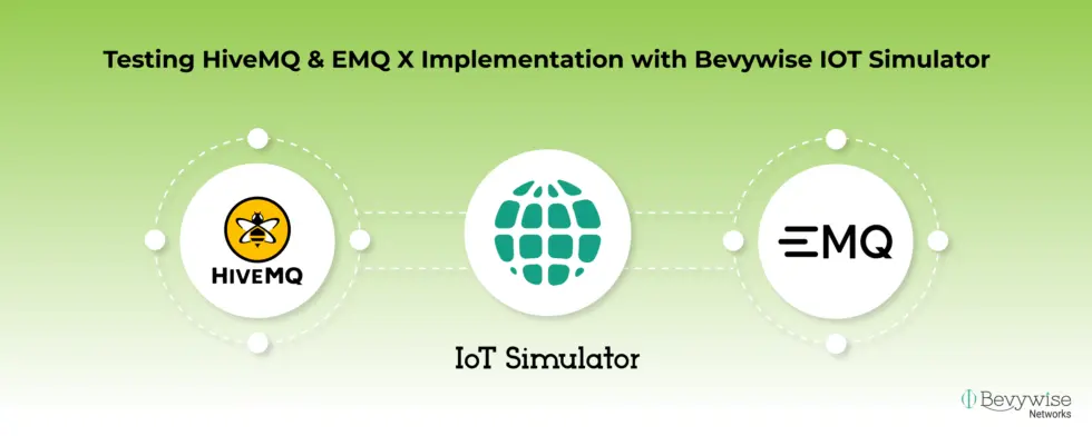 test mqtt broker