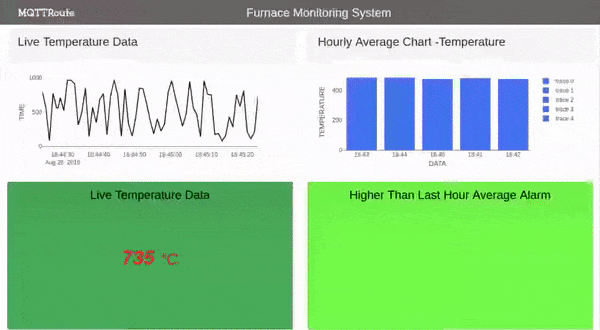 iot application
