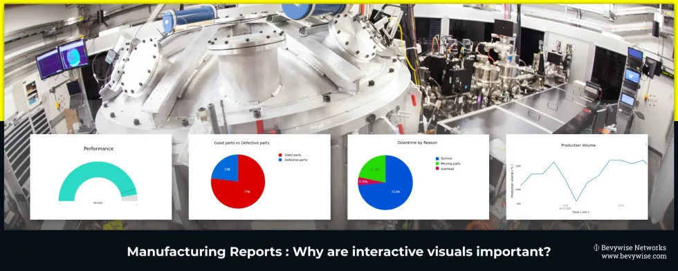 manufacturing reports