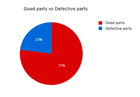 runtime vs downtime