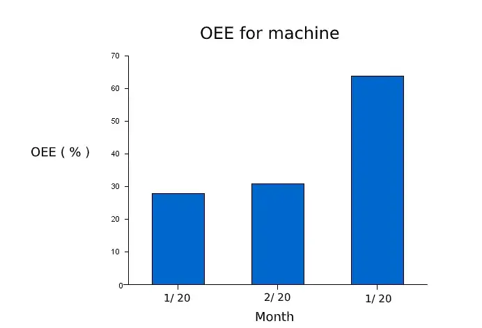 oee for machine