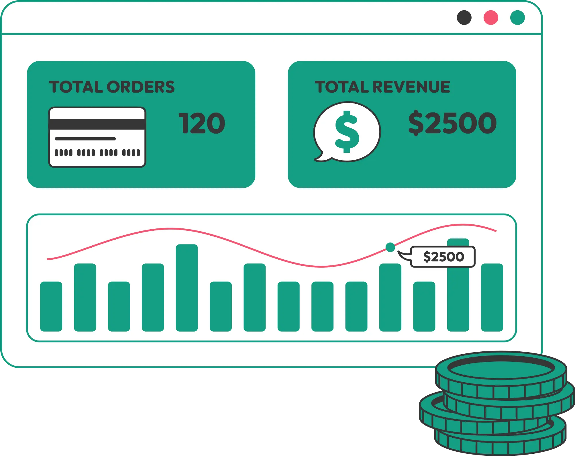 Track Manufacturing Expenses