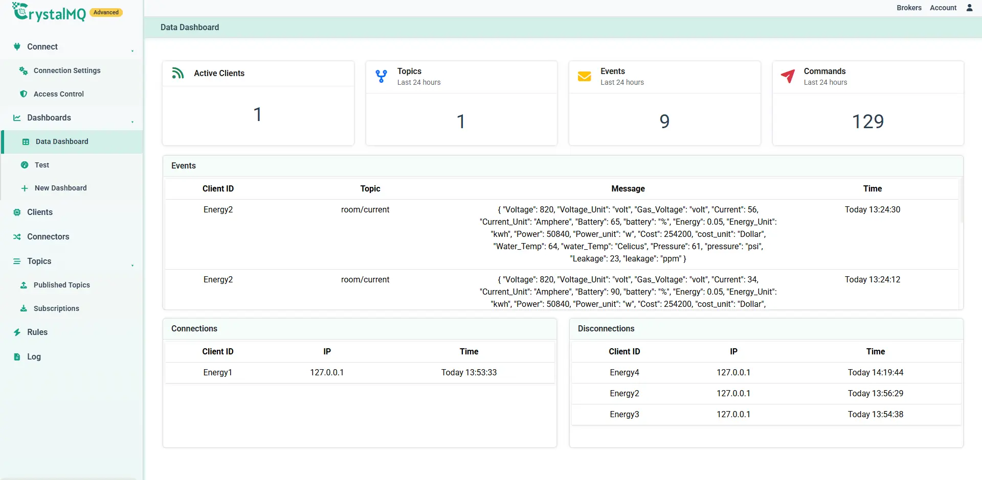 Data dashboard