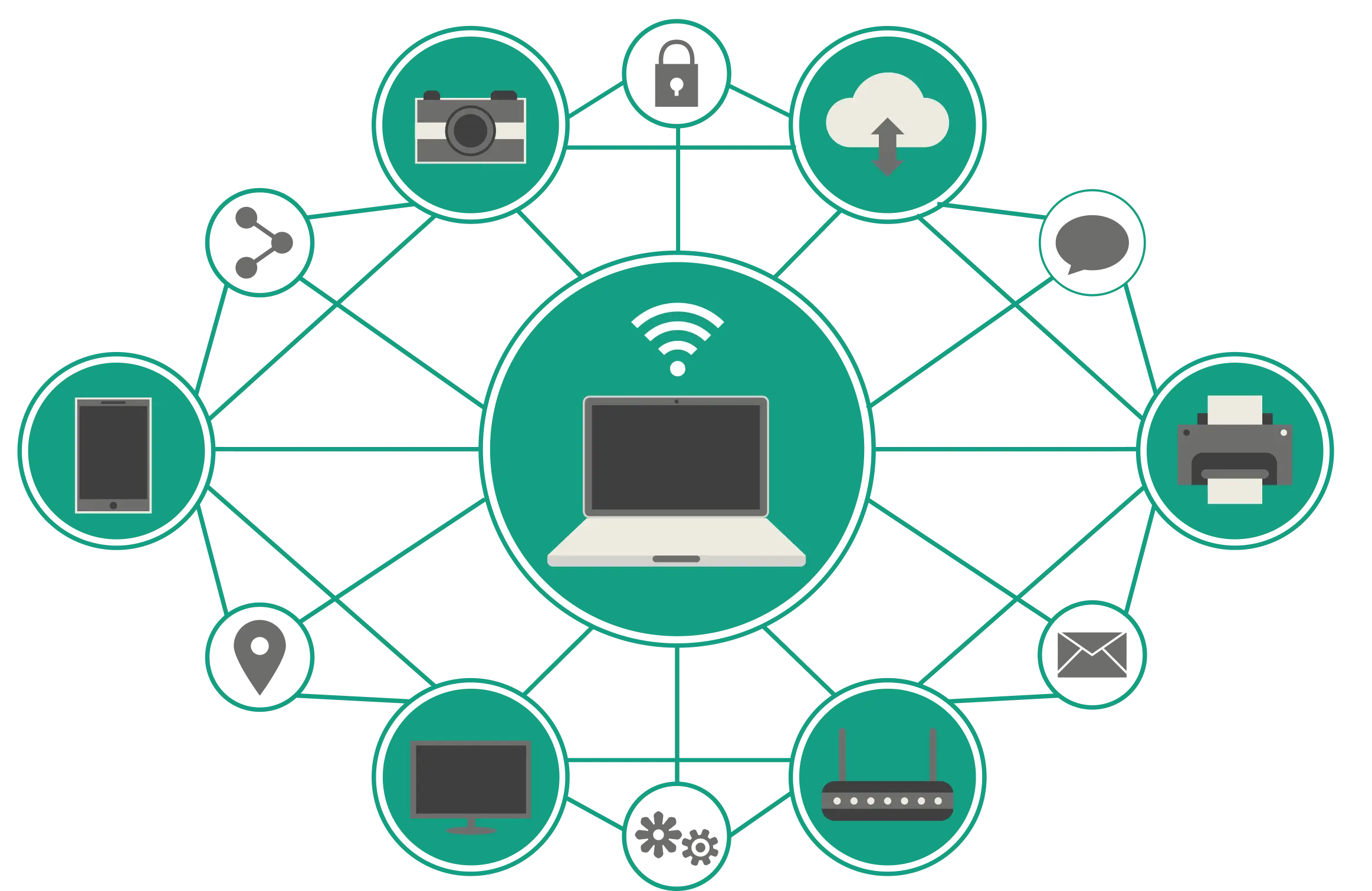 Device Grouping