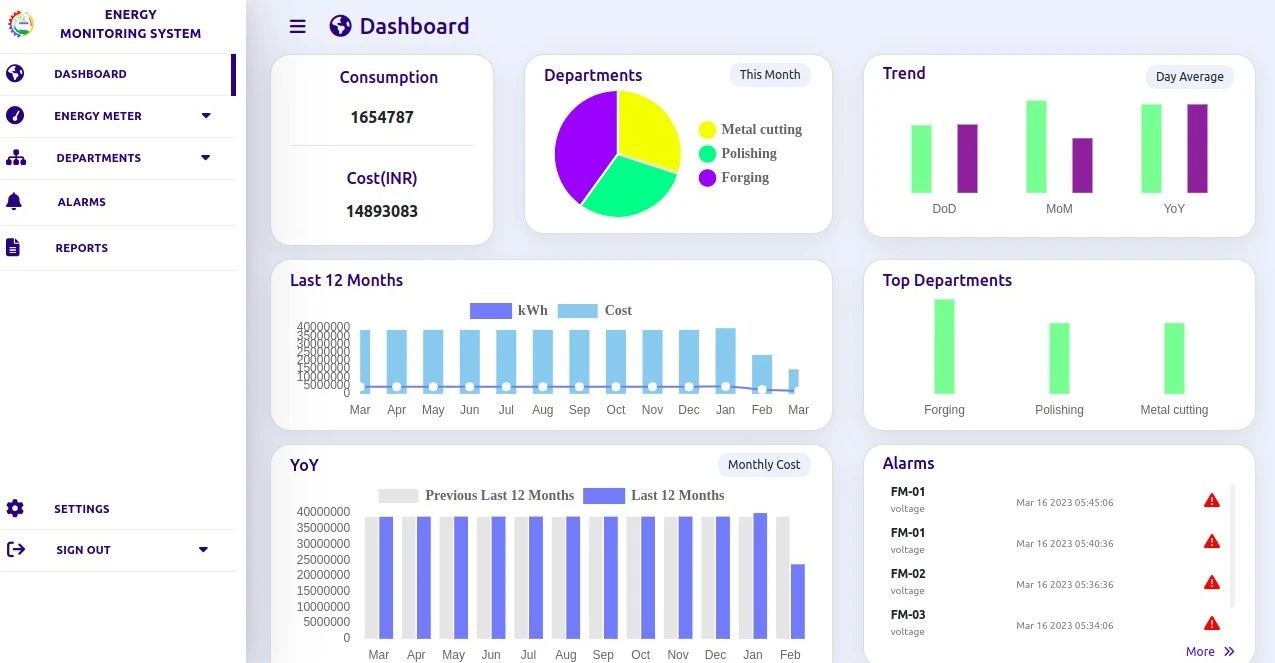 overall dashboard