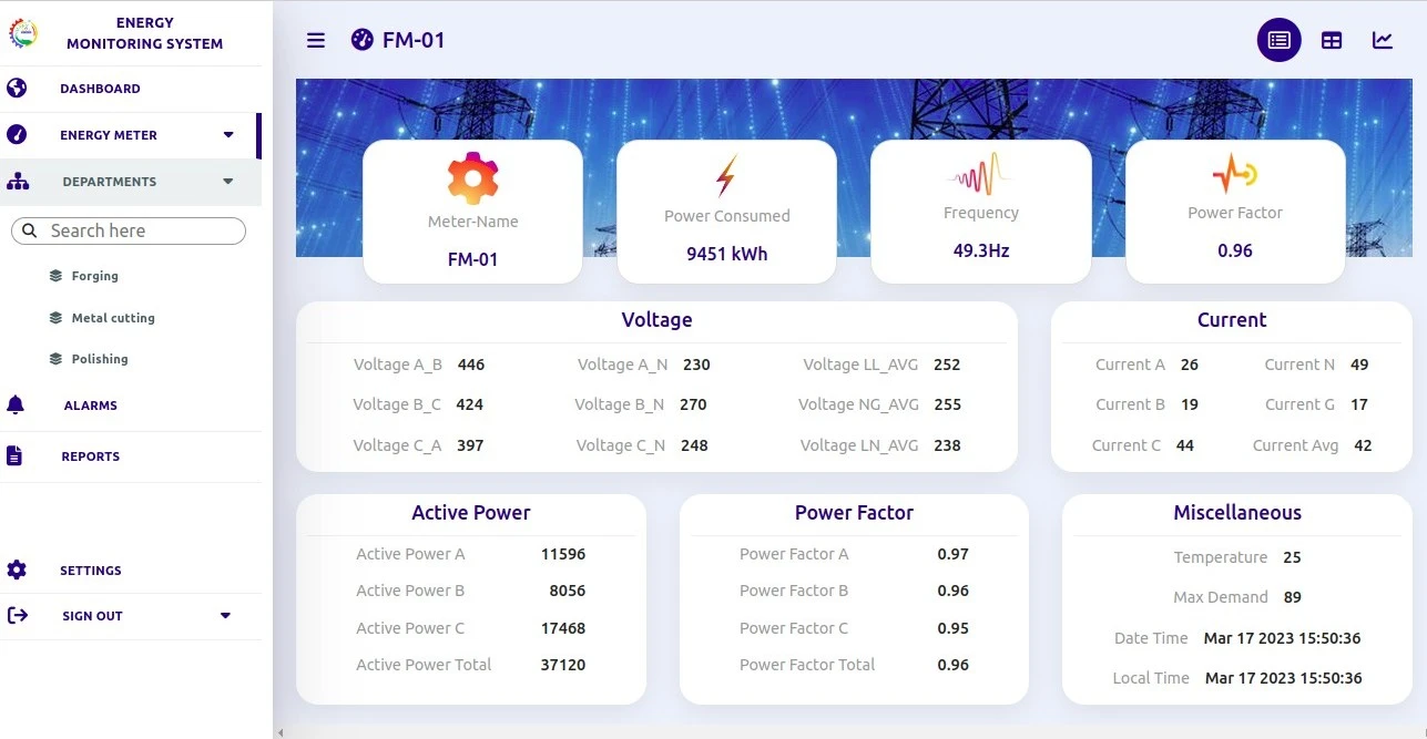 energymeter dashboard