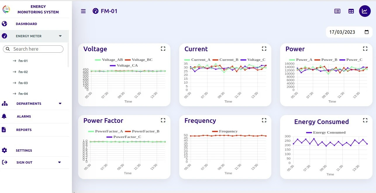 EM reports