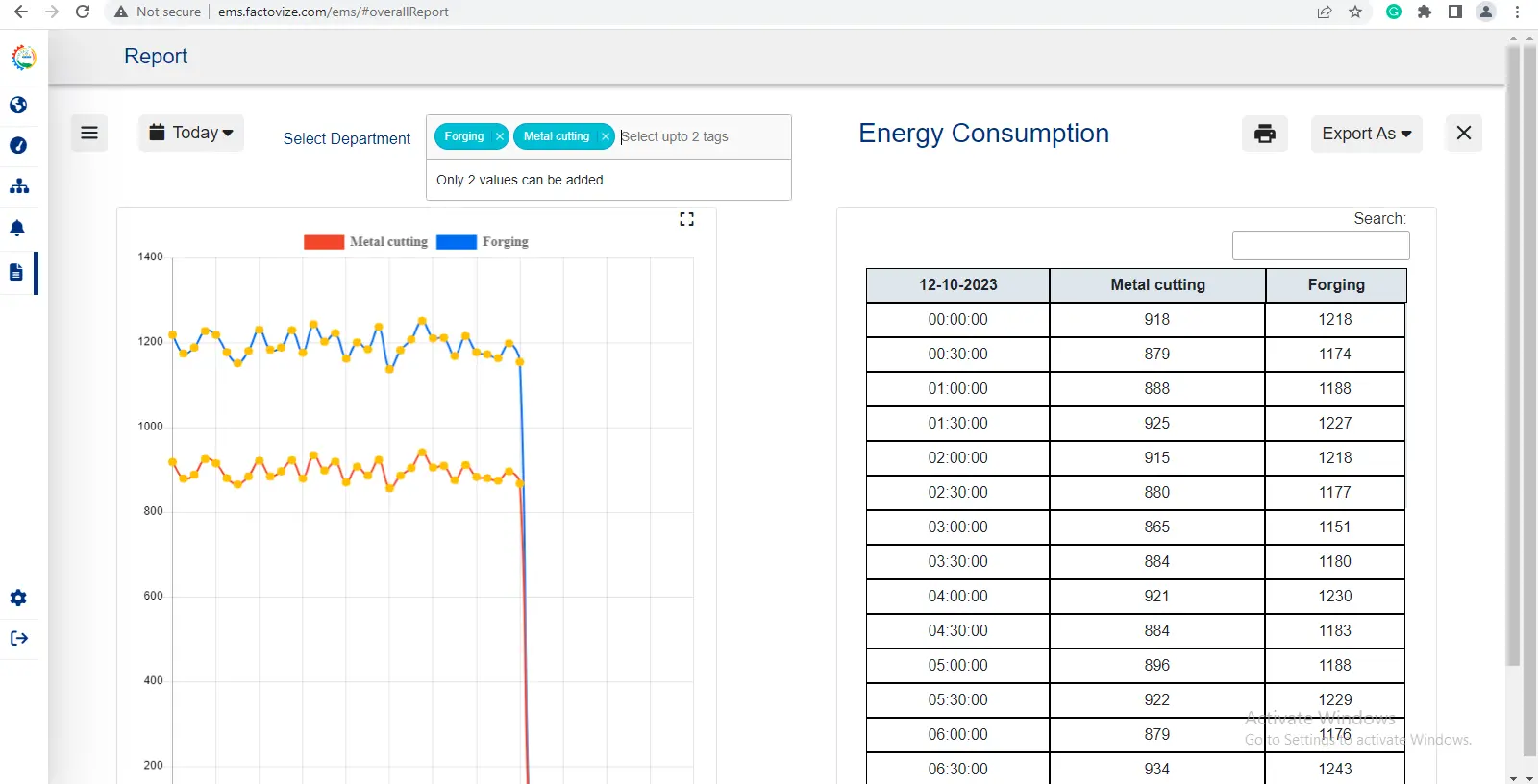 department comparison daily report