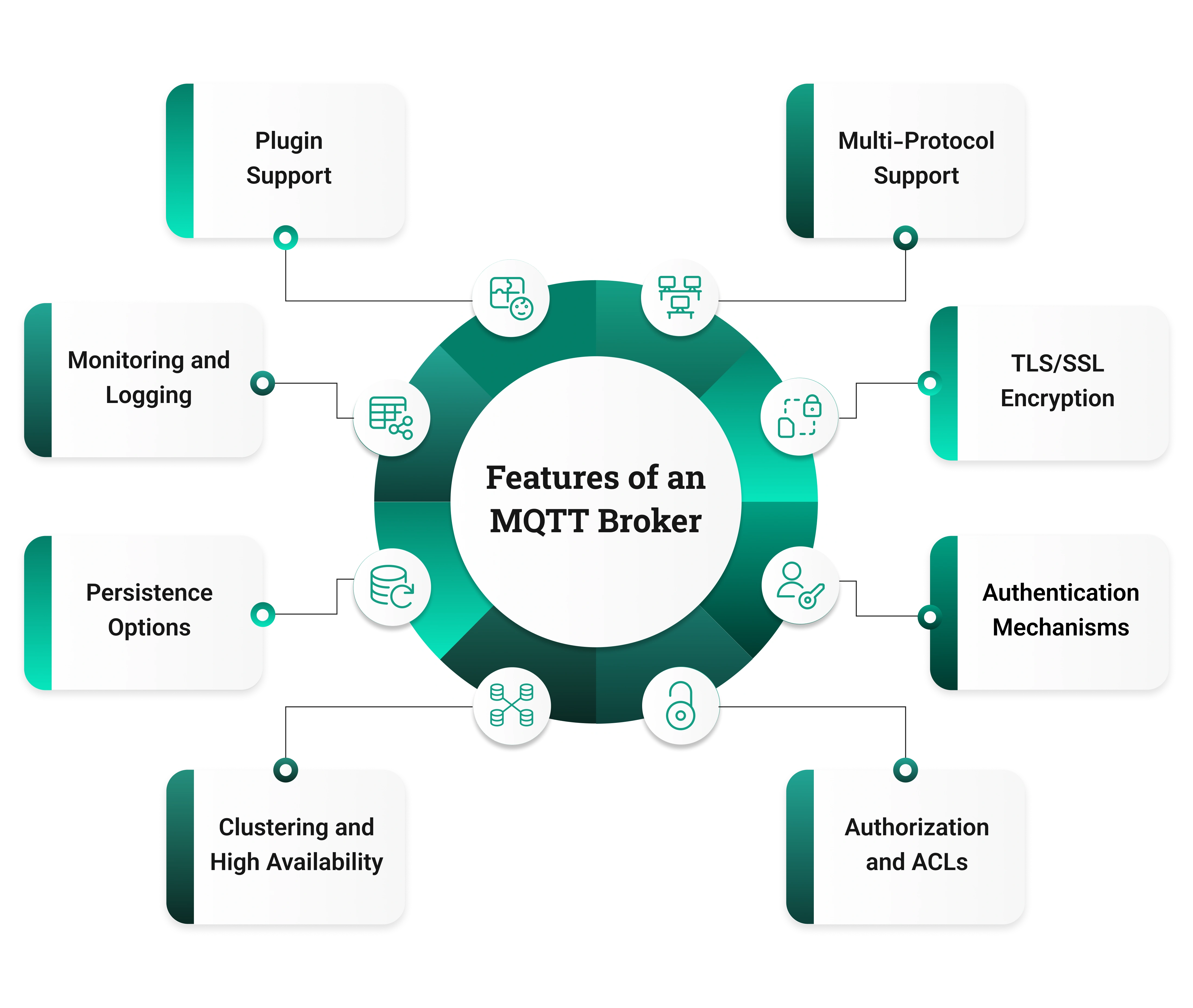 Features of MQTT Broker
