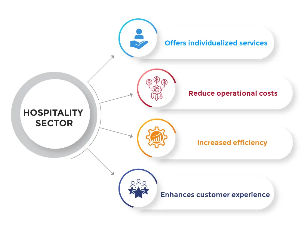 Industry 4 o in health care