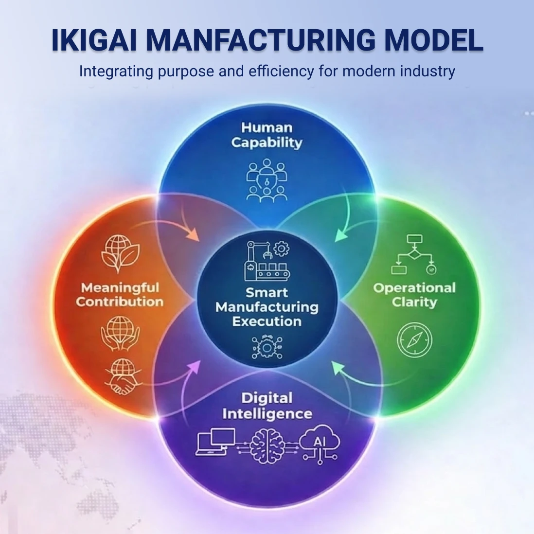 Manufacturing Ikigai Model