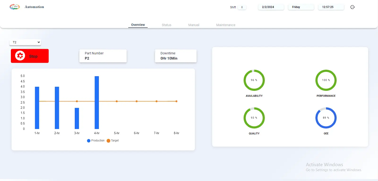 Supervisor dashboard