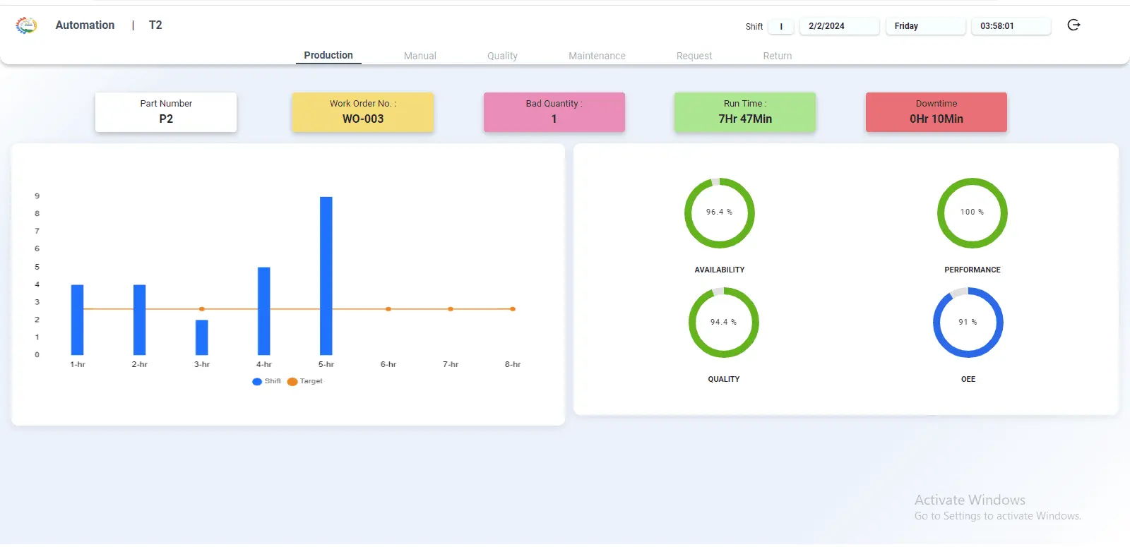 Operator dashboard