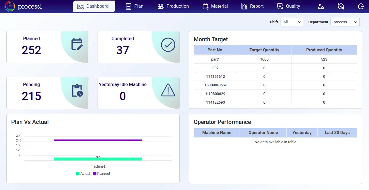 Department head dashboard
