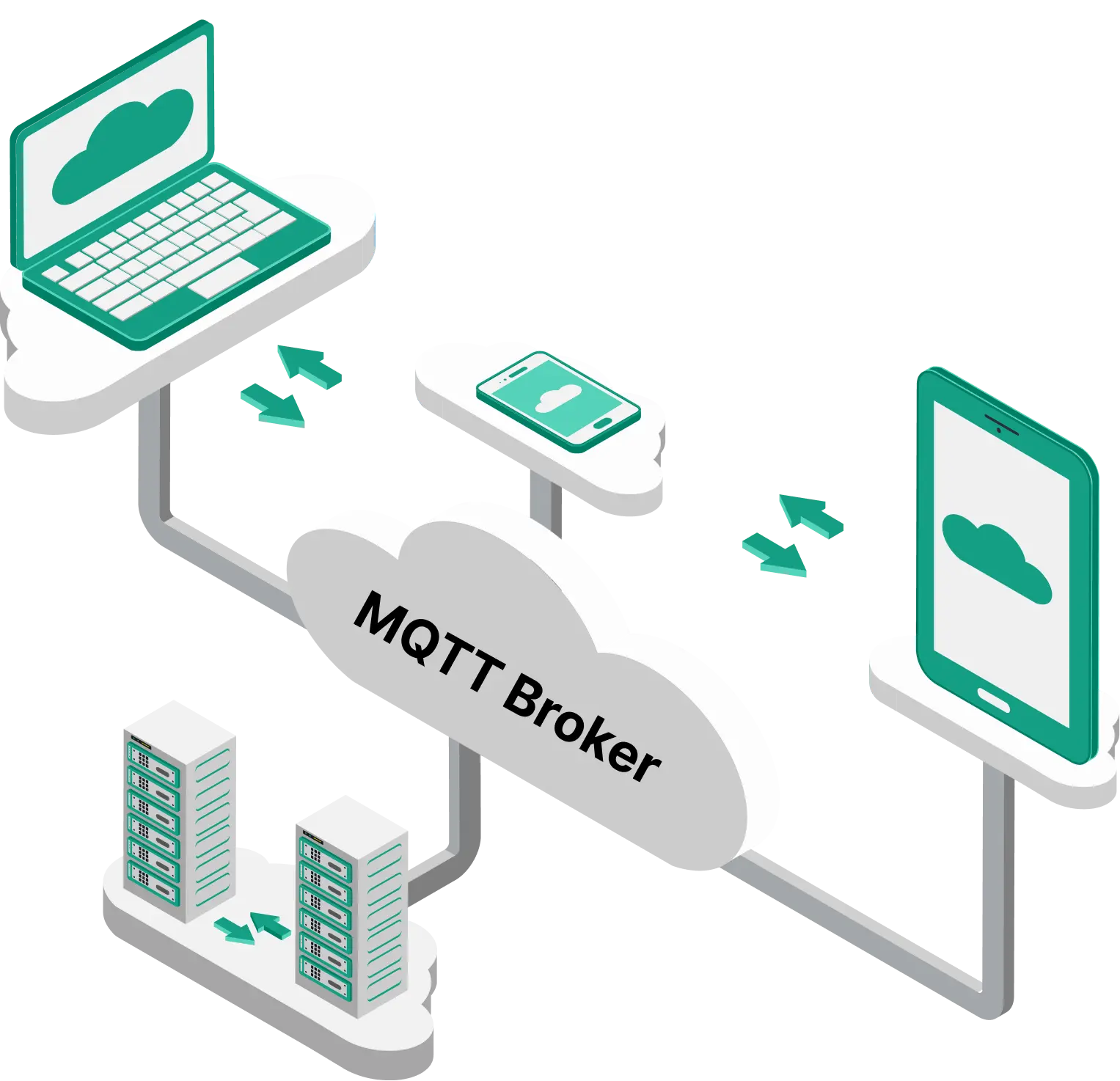 Microservices Architecture