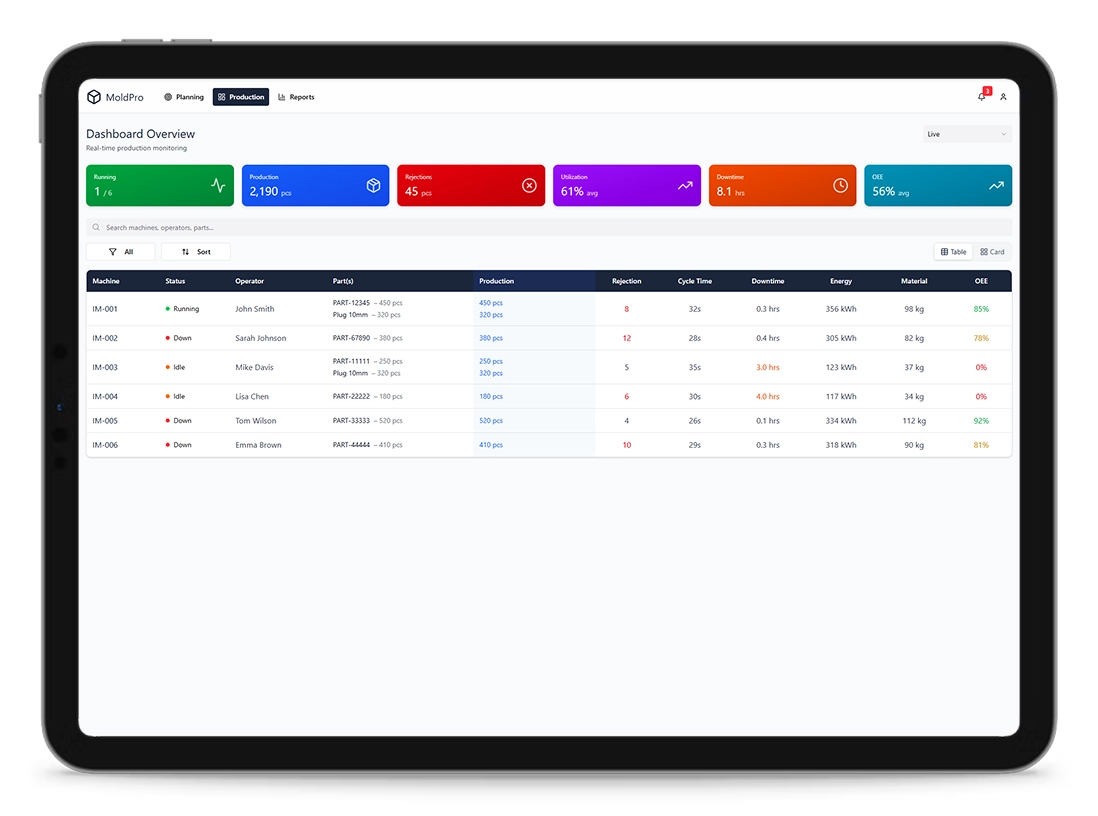 Platform overview