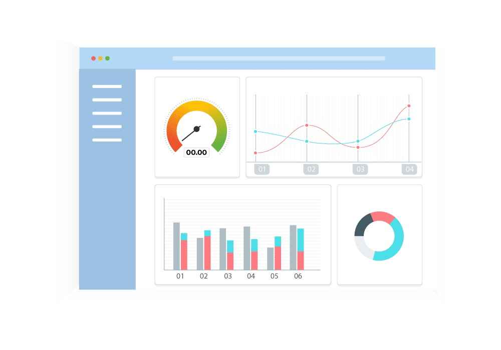 Reports & History Graphs