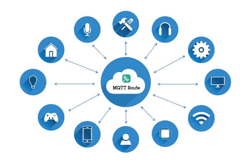 MQTT Authentication