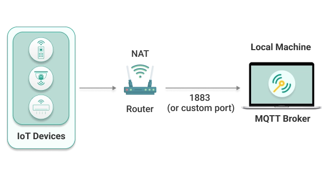 Network Architecture