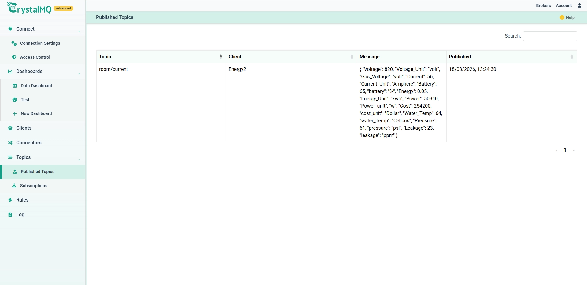 Published Topics