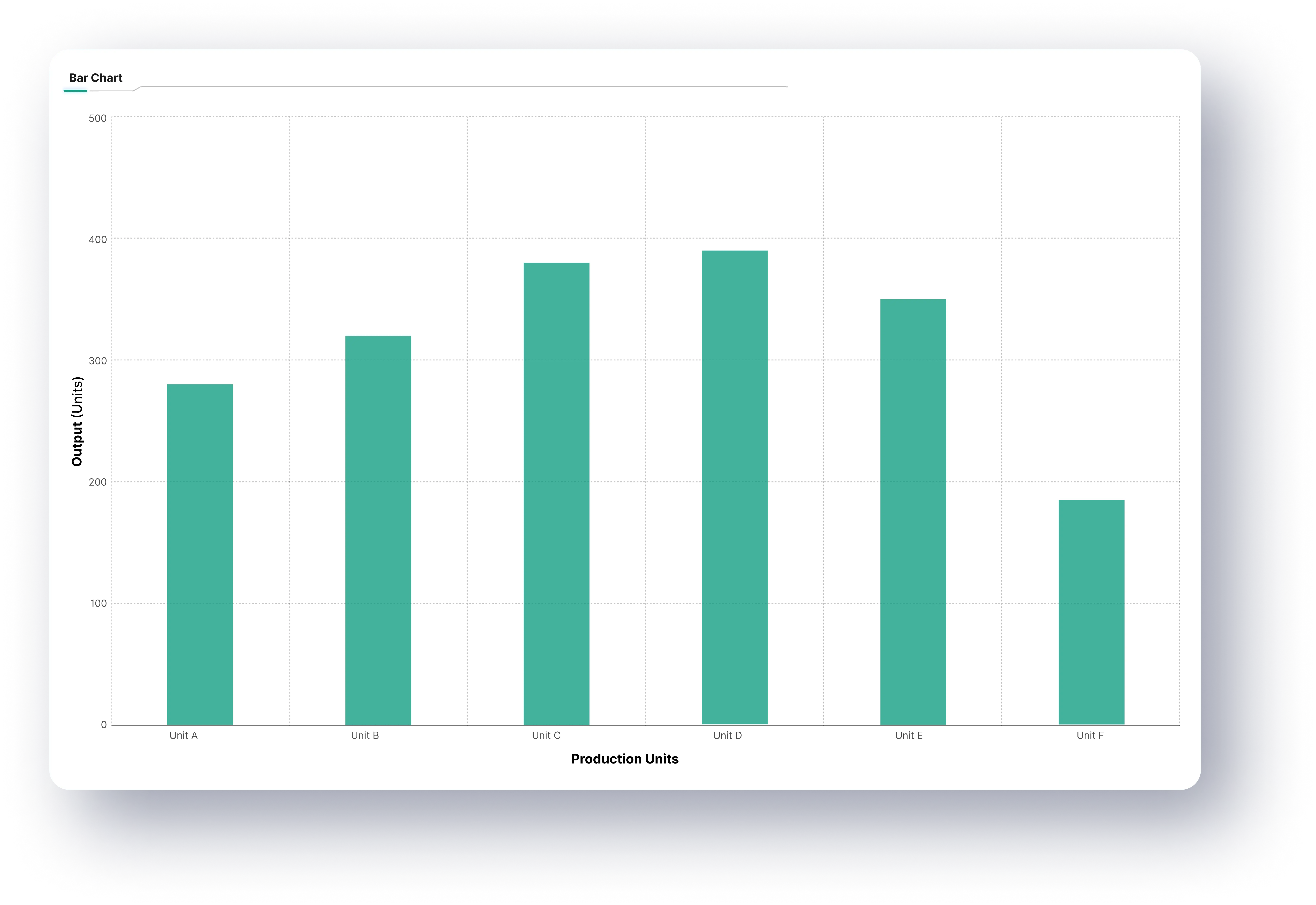 Bar Chart