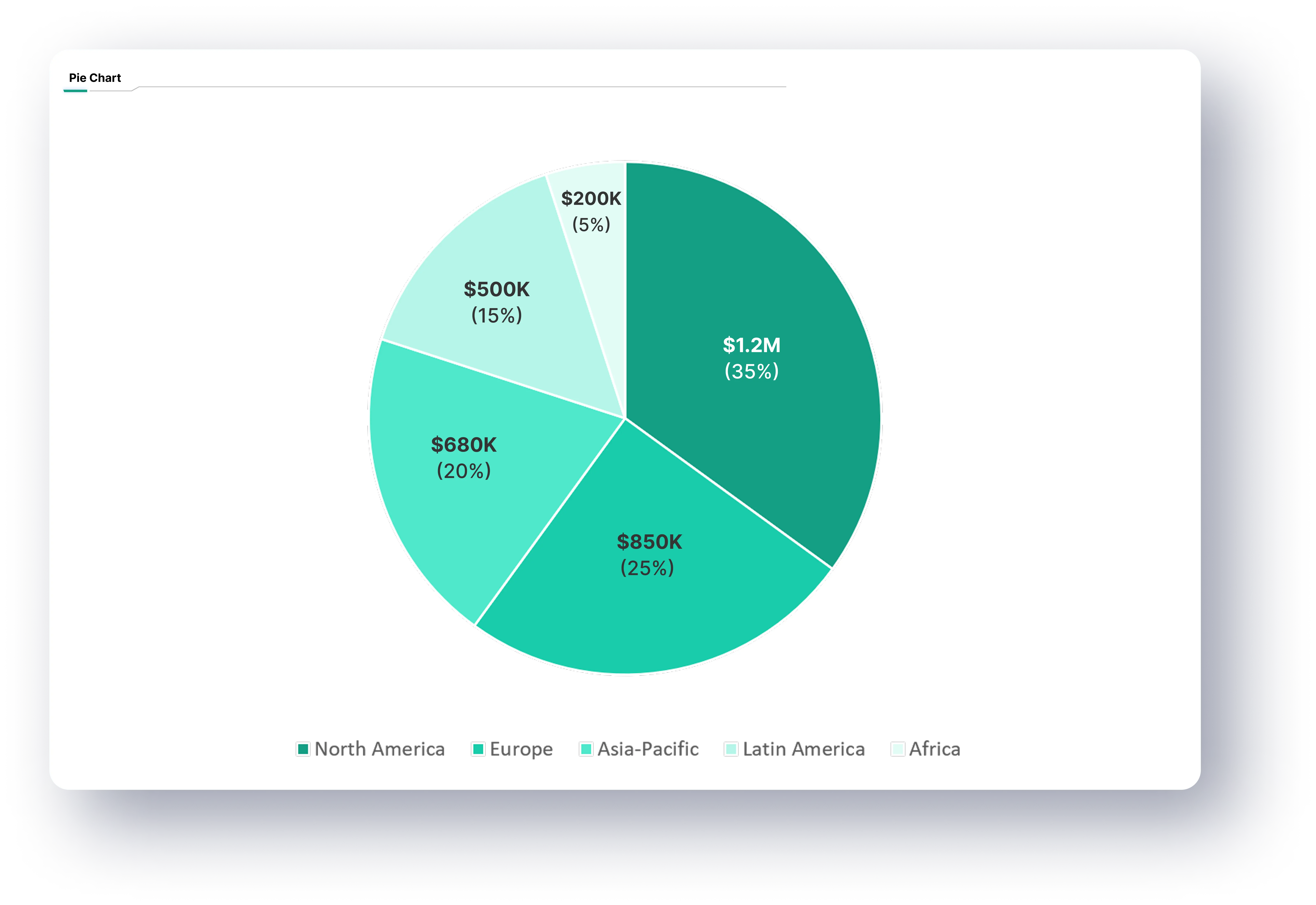 Pie Chart