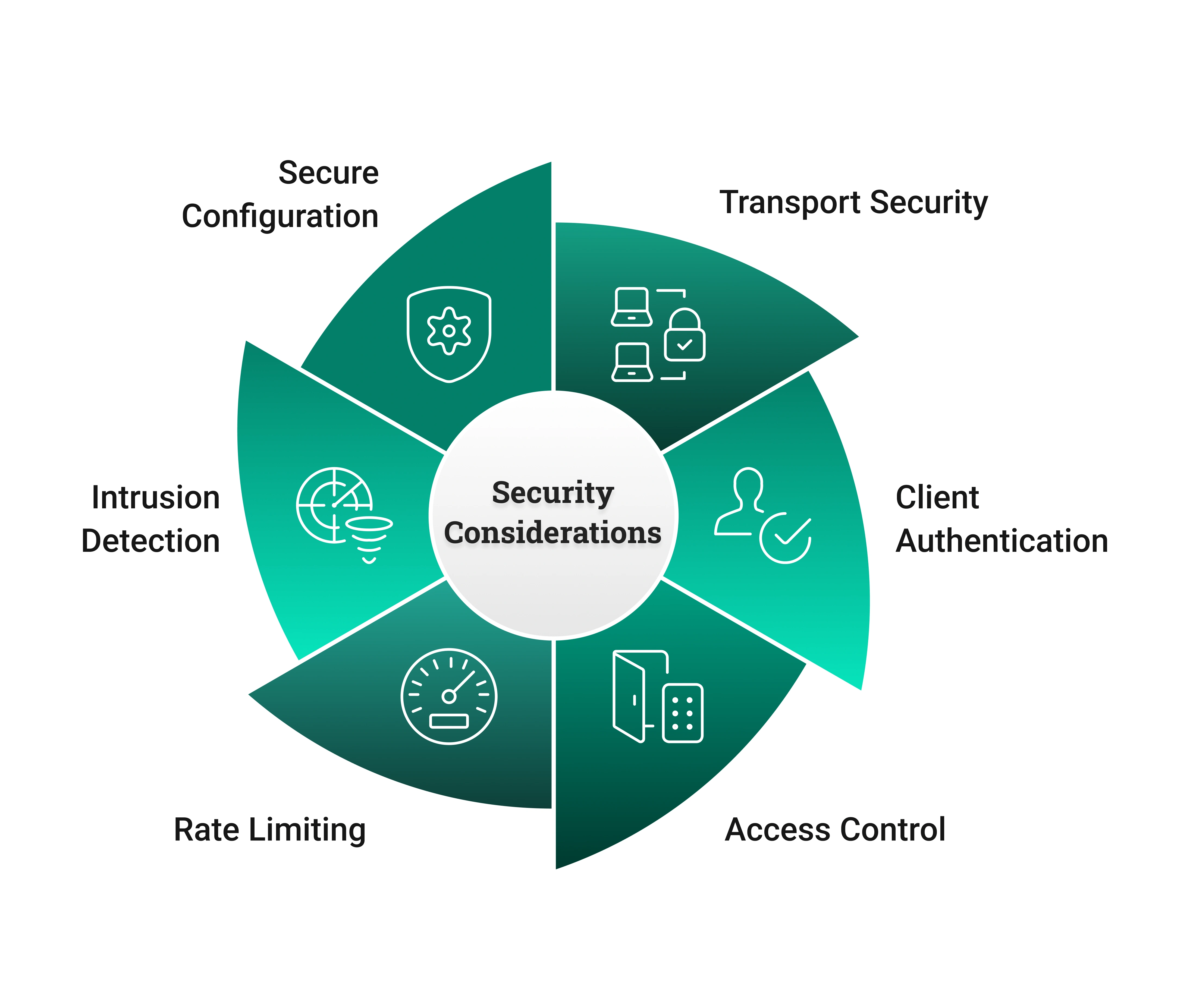 MQTT Broker Security Considerations