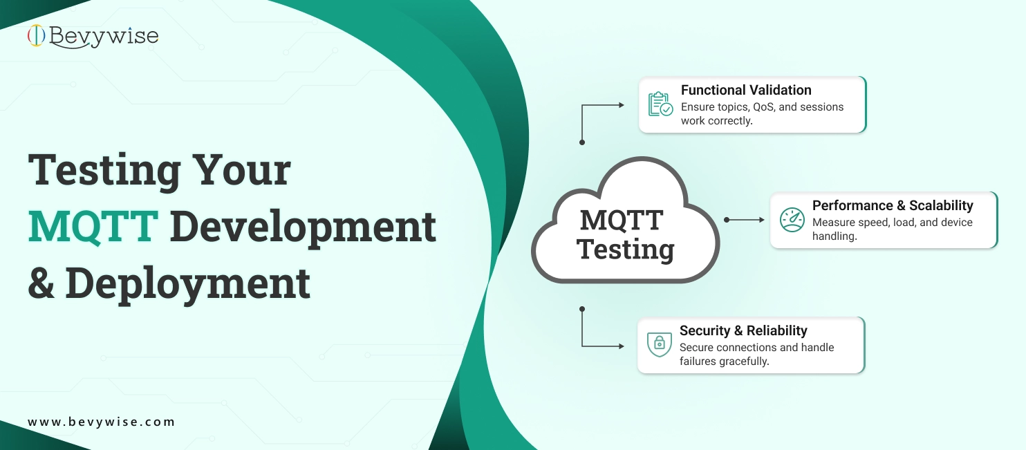 mqtt testing and development