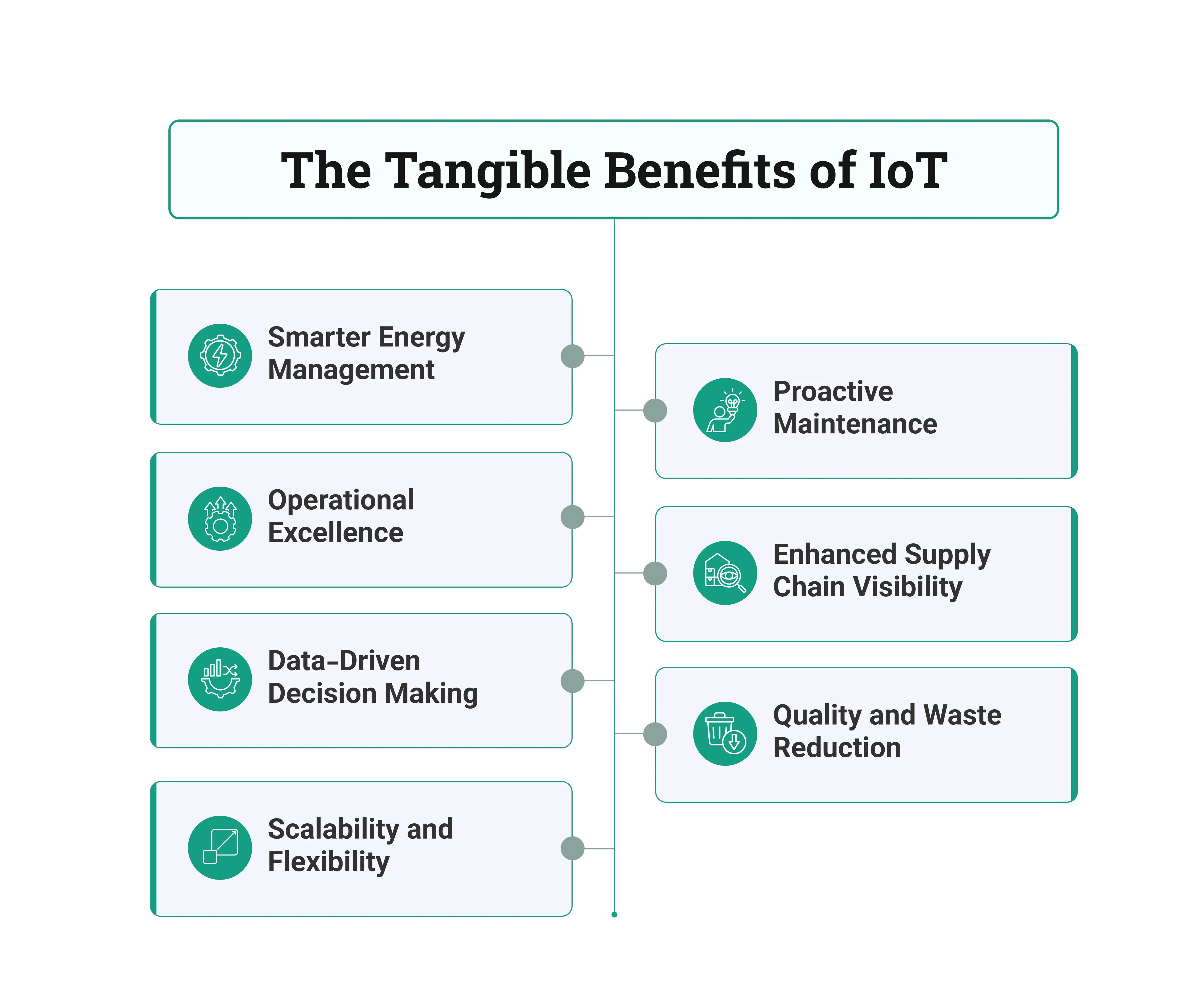 Benefits of IoT