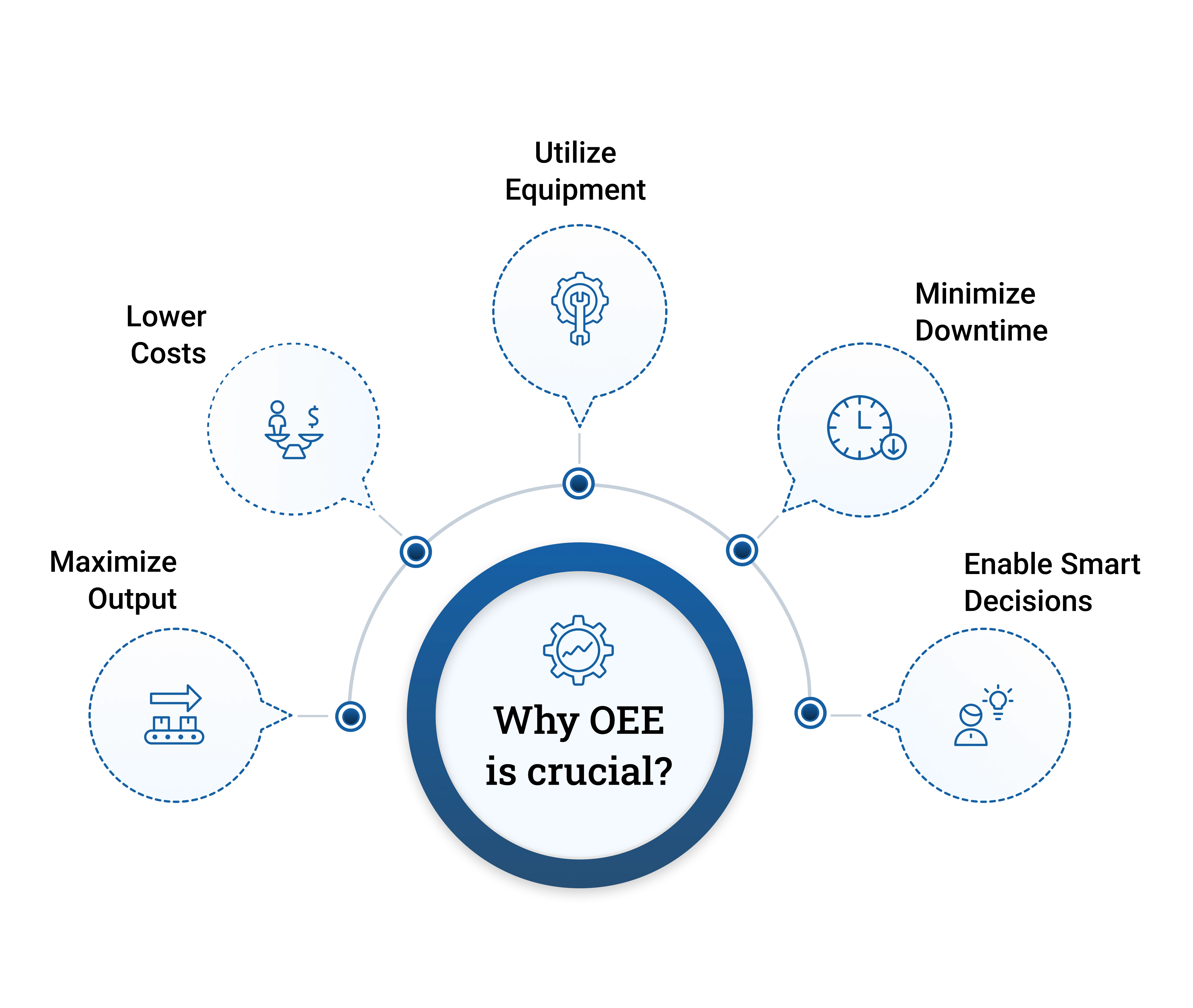 Importance of OEE